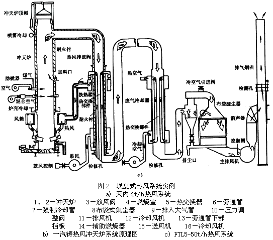 LFxVO(sh)侫Ͻϵy(tng)c